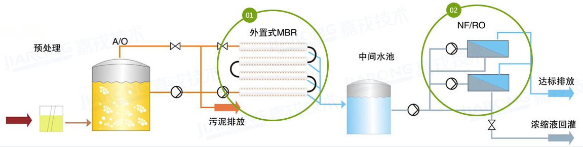 垃圾滲濾液處理工藝，納濾/反滲透工藝